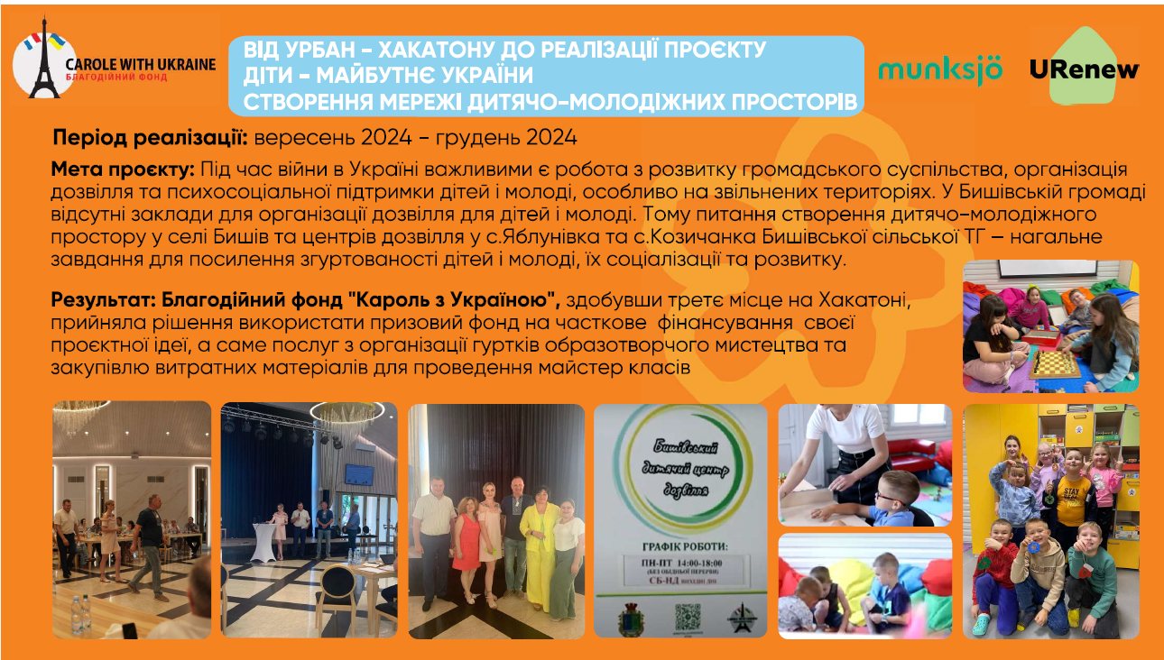 Дитячо-молодіжні простори в Бишеві, Яблунівці та Козичанці.